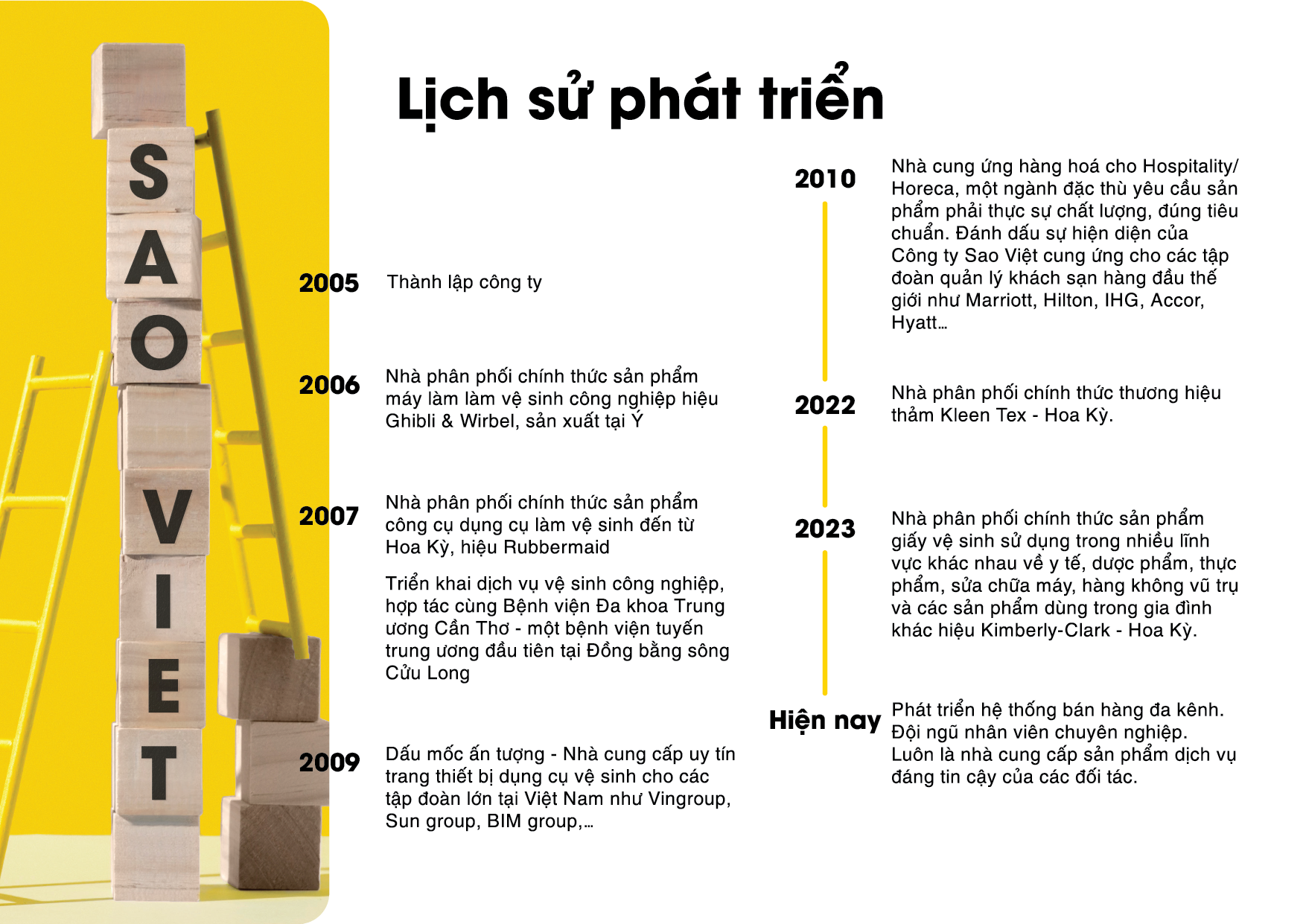 Dụng cụ vệ sinh Sao Việt
